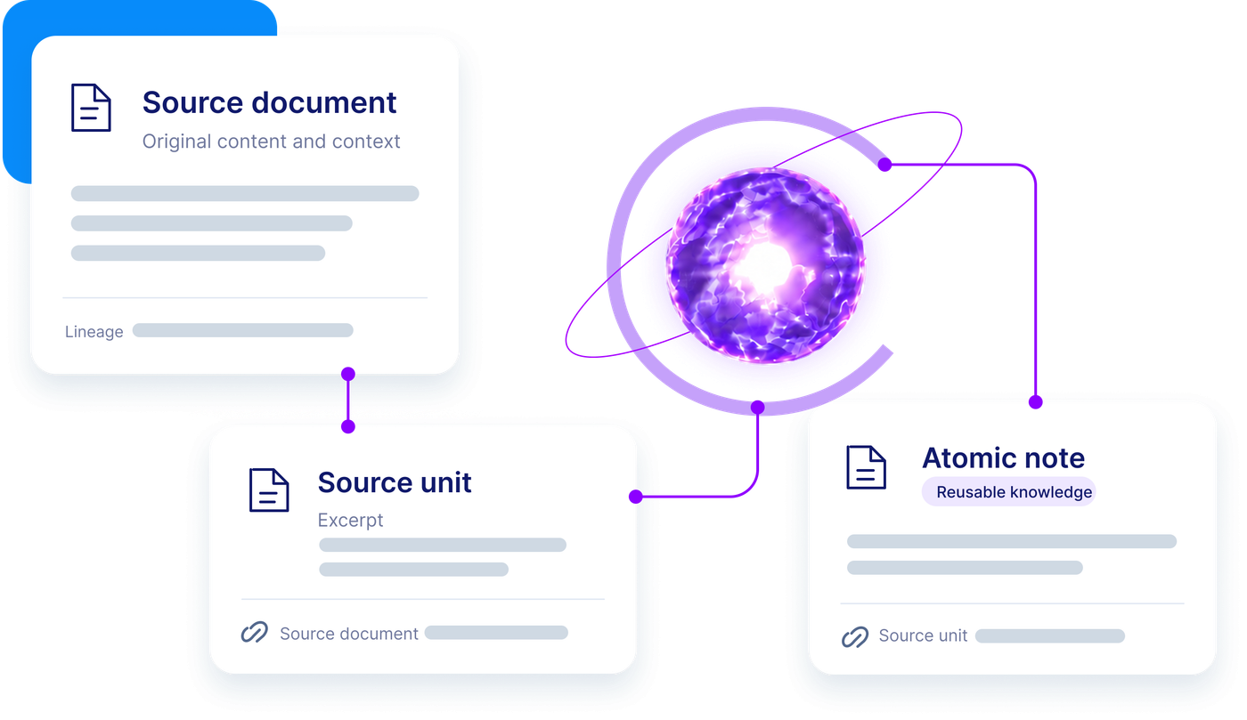 Trusted company knowledge grounding AI work