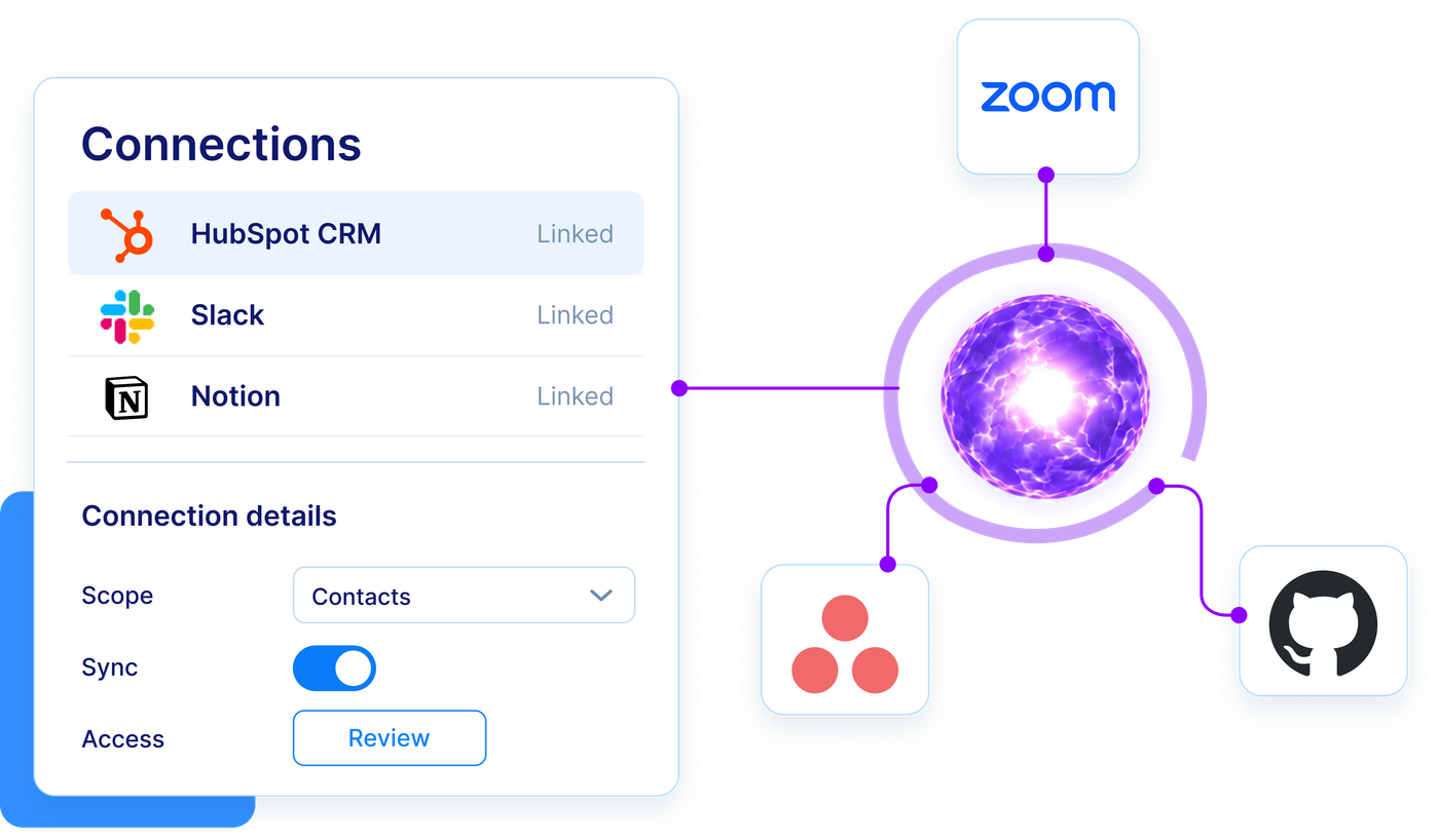 Tools, data, and handoffs connected through a controlled core