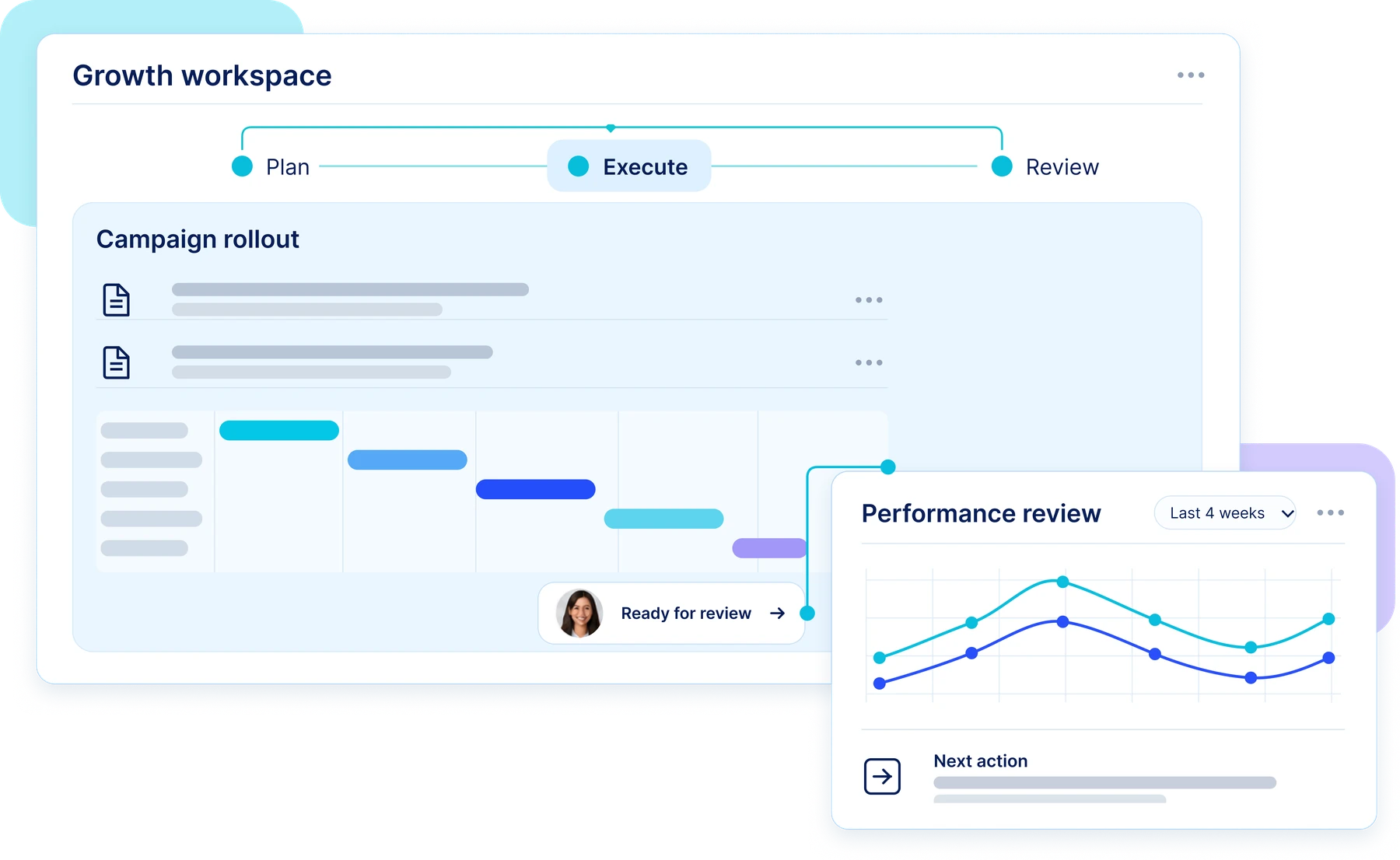 A repeatable operating rhythm for growth