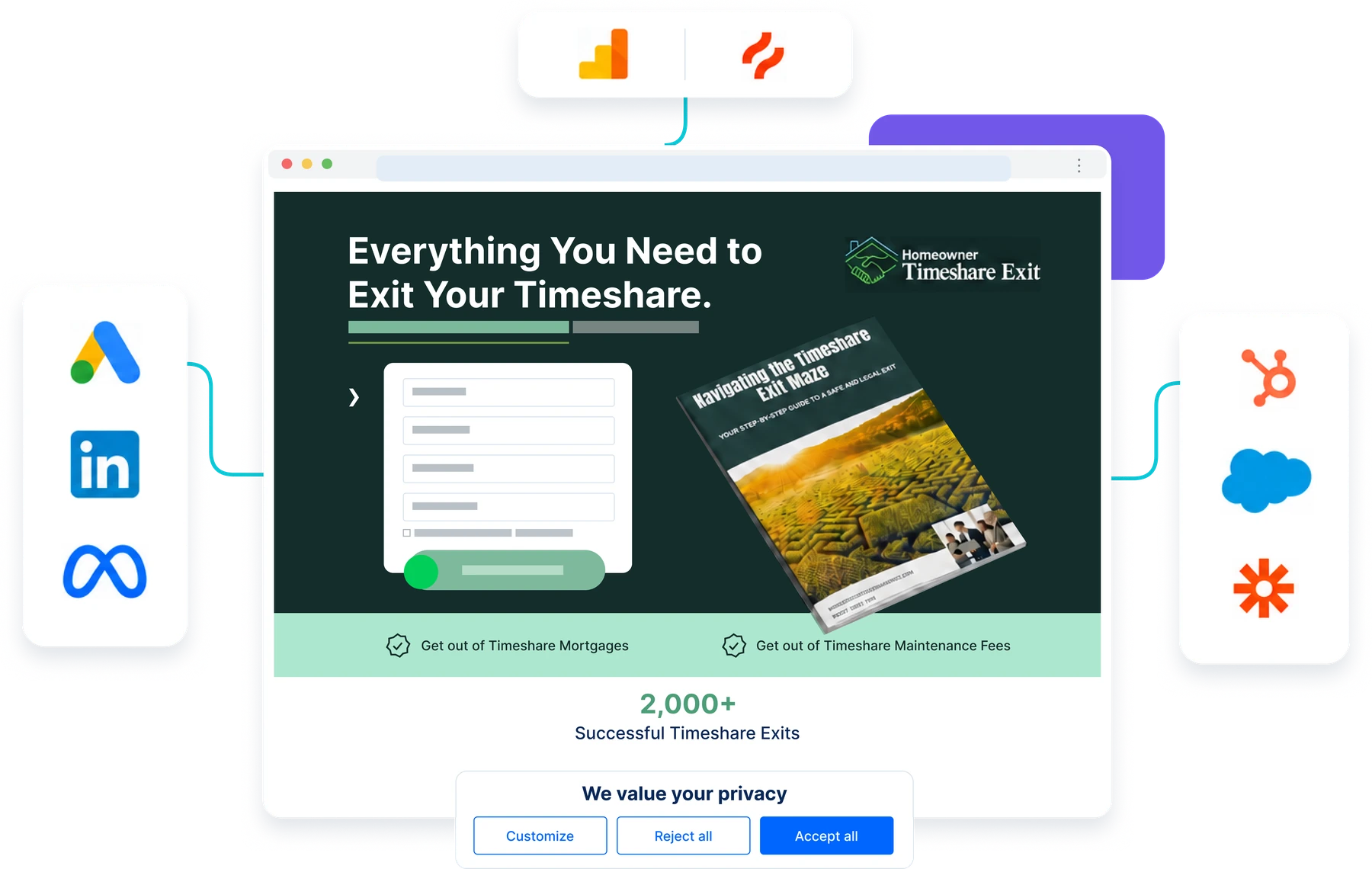 A landing page connected to campaign, analytics, and downstream platform data