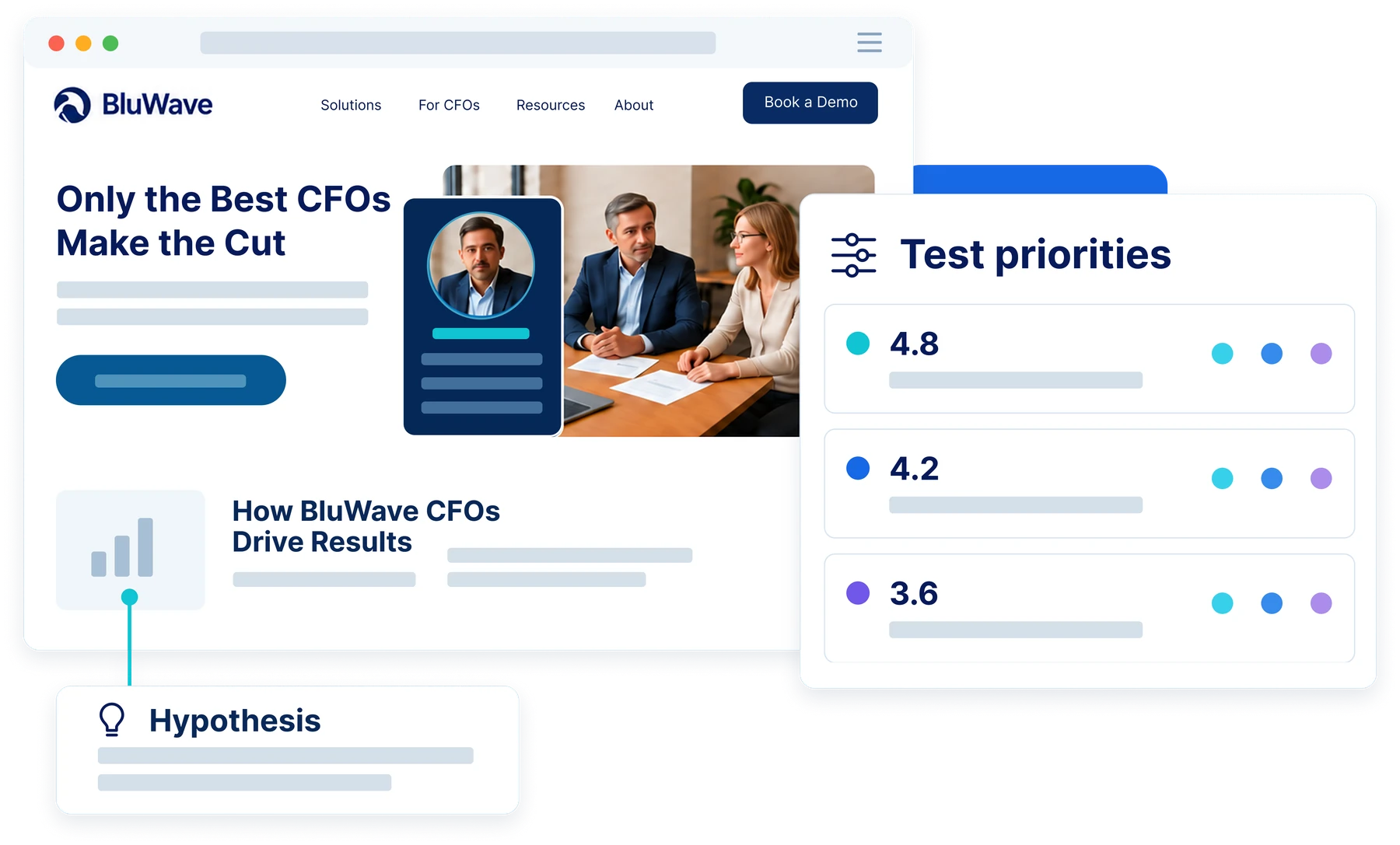 Landing-page hypotheses scored and organized into test priorities